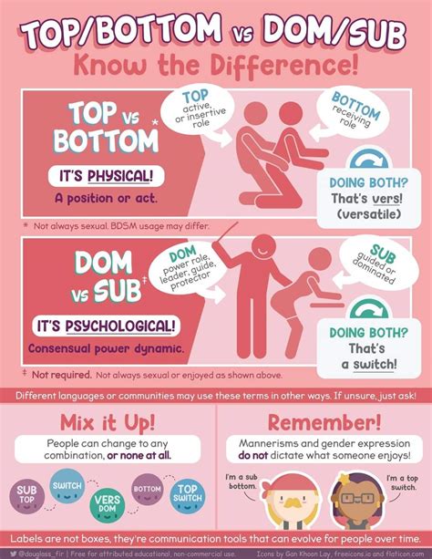 top meaning.